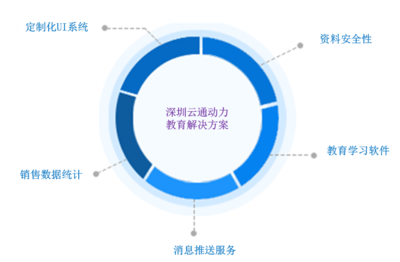 深圳云通動力 深耕移動平板教育，打造全方位數(shù)字化學(xué)習(xí)新生態(tài)
