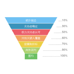 山西仁君互動公司 以軟件開發(fā)為核心，助力中小企業(yè)實(shí)現(xiàn)高效銷售管理
