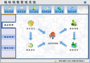 磁磚銷售管理系統(tǒng) v1.0 官方版 功能解析與市場應(yīng)用