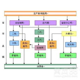 哈爾濱直銷軟件獎金制度開發(fā) 助力企業(yè)高效管理與銷售增長